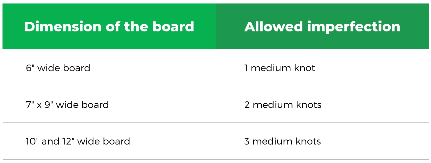 Dimensions Dimensions