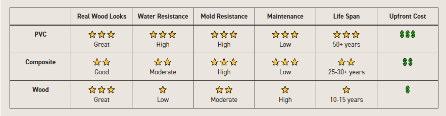 PVC vs Composite Decking